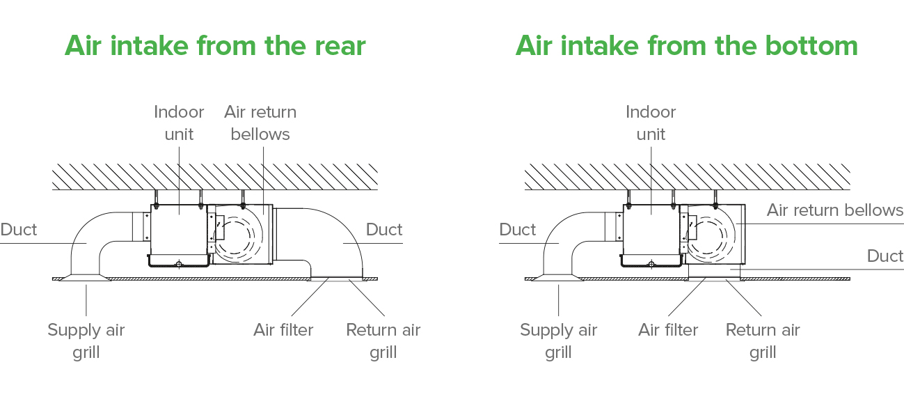 Installation methods