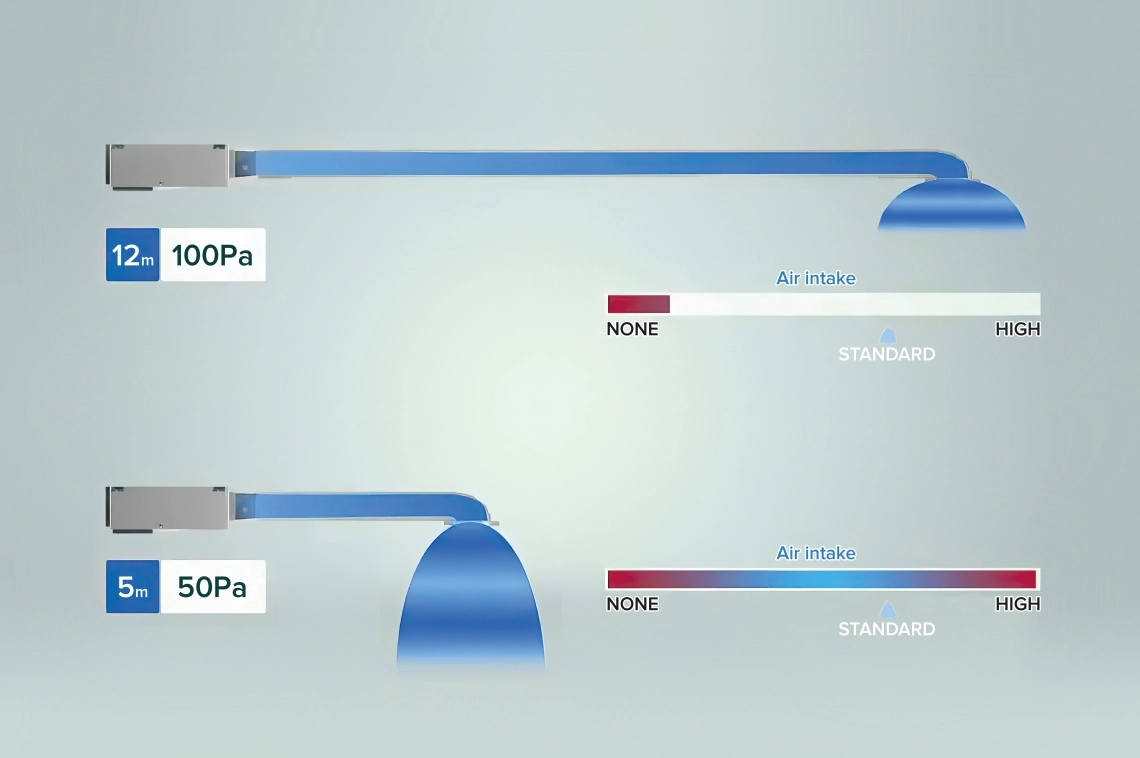 MyCond Medium ESP luchtkanaal optimale luchtstroom bij 50&ndash;100 Pa