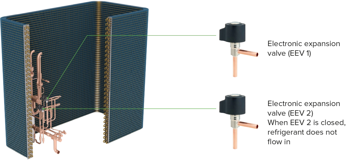 MyCond MRF 7 Warmtewisselaar met koperen buizen en twee elektronische expansieventielen (EEV)