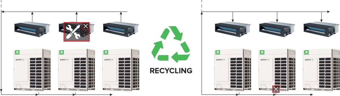 MyCond MRF 7 Airconditioning systeem met recirculatiefunctie