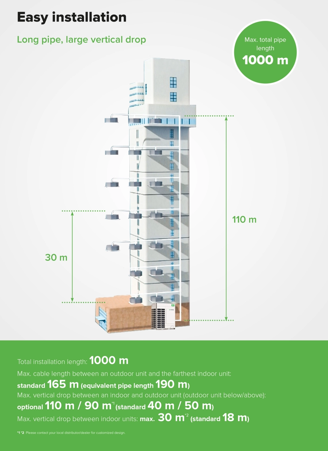Installatie-informatie MyCond MRF 7
