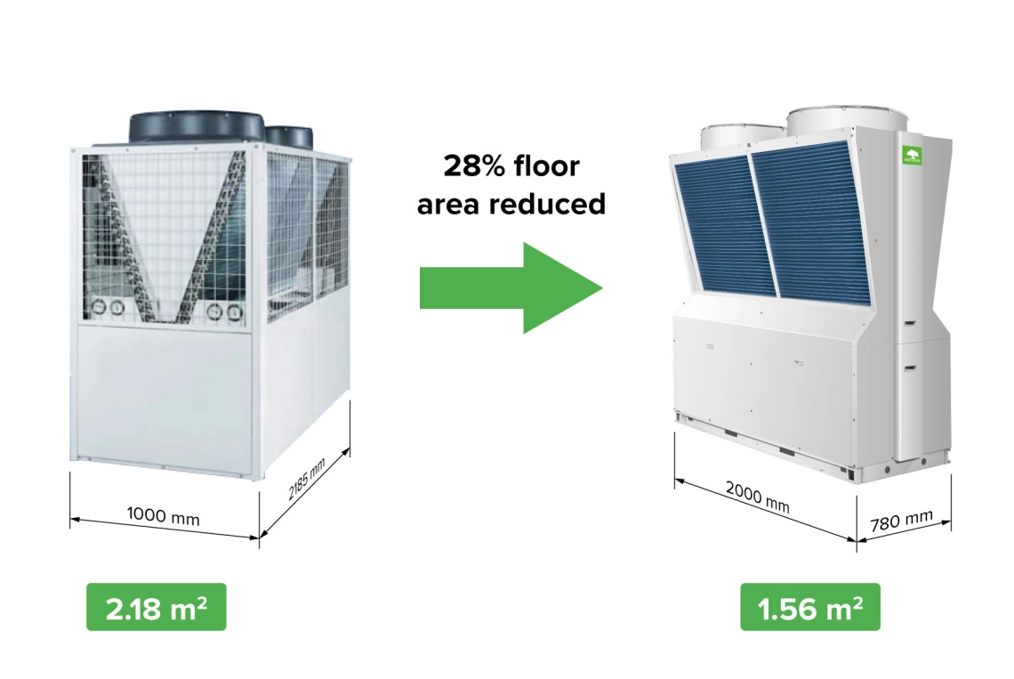 Compacte Mycond Inverter Pro MCU-065YHDD met Y-vormig ontwerp voor efficiënt energieverbruik en eenvoudige installatie.