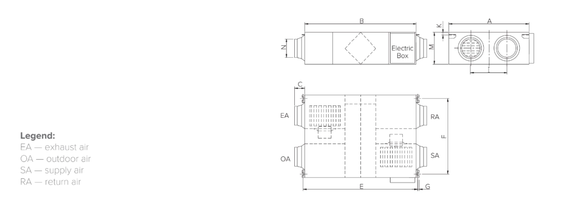 dimensions
