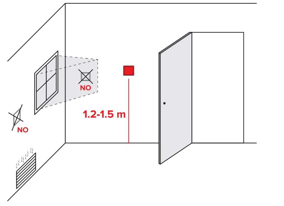 Ventilatorconvector thermostaat Rondom Blok installatie aanbevelingen