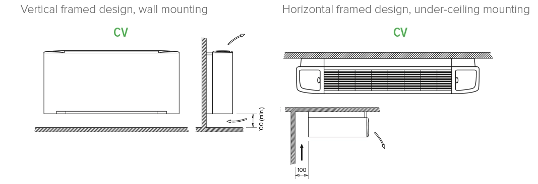 Installatie van een veelzijdige MyCond SEC/F serie ventilatorconvector.