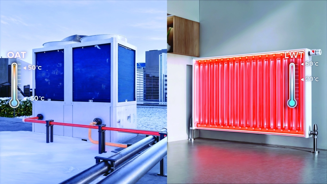 MyCond MCU-OHDD ruimteverwarming met koelmiddeltoevoer tot +60 °C