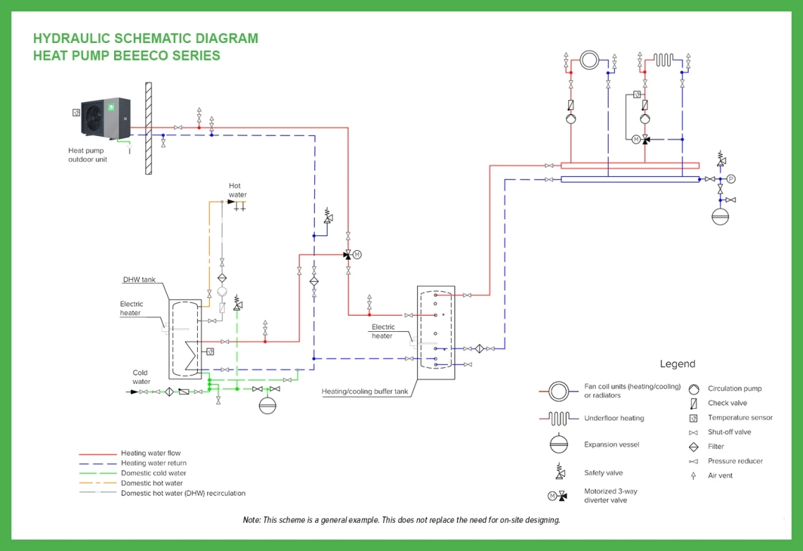 Mycond BeeEco hydraulisch basisschema