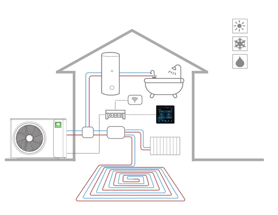 Mycond BeeEco integratie met vloerverwarming, radiatoren en warm water
