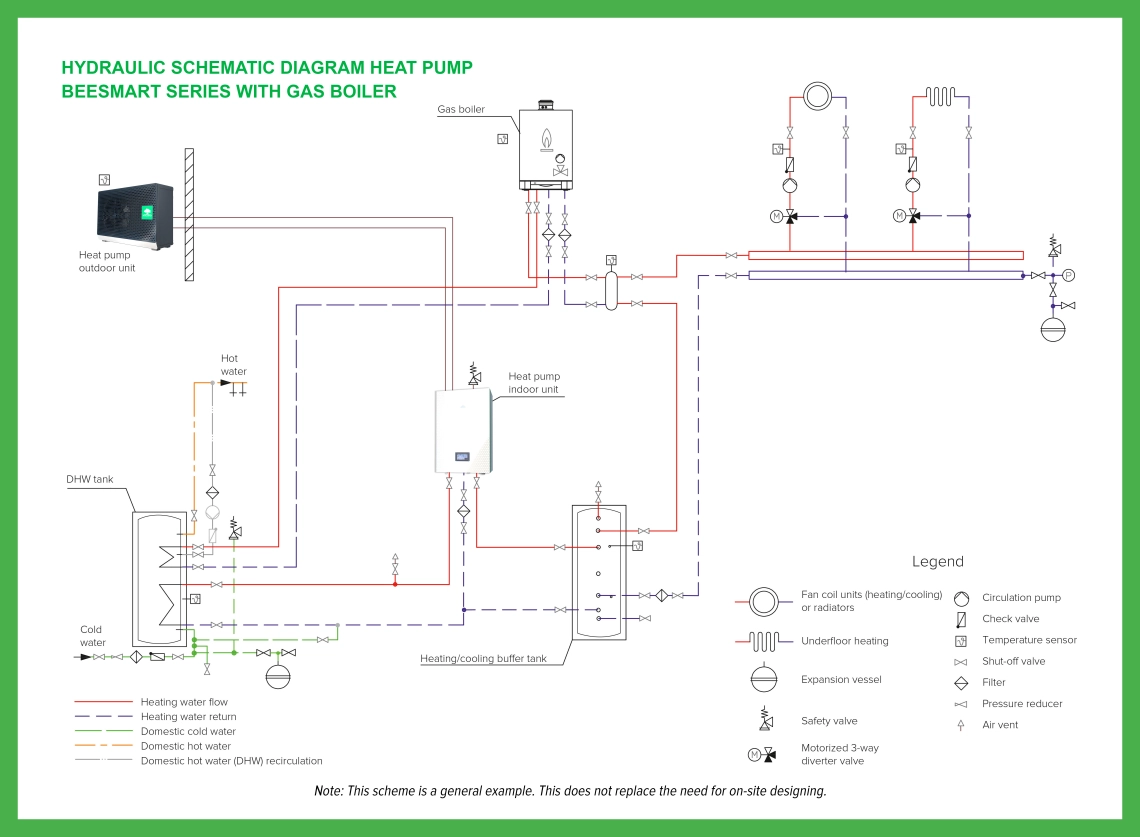 MyCond BeeHeat hydraulisch basisschema - 2