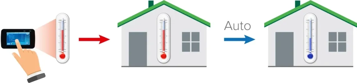 MyCond BeeHeat intelligent klimaatbeheersingssysteem