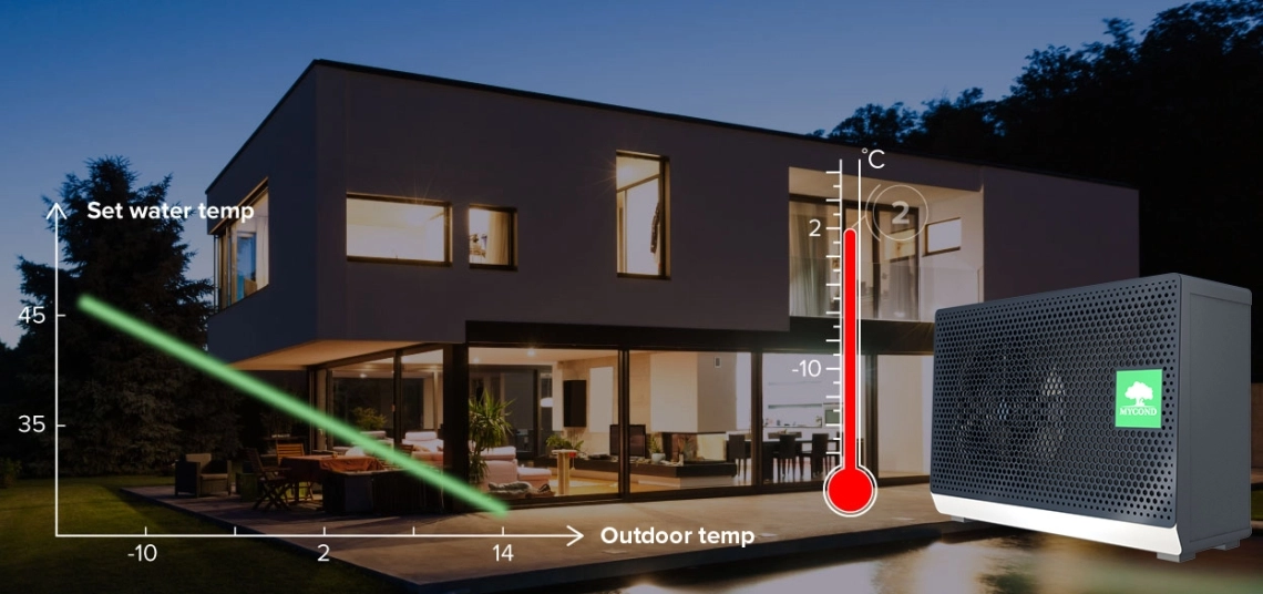 MyCond BeeSmart serie warmtepomp met hoog rendement.
