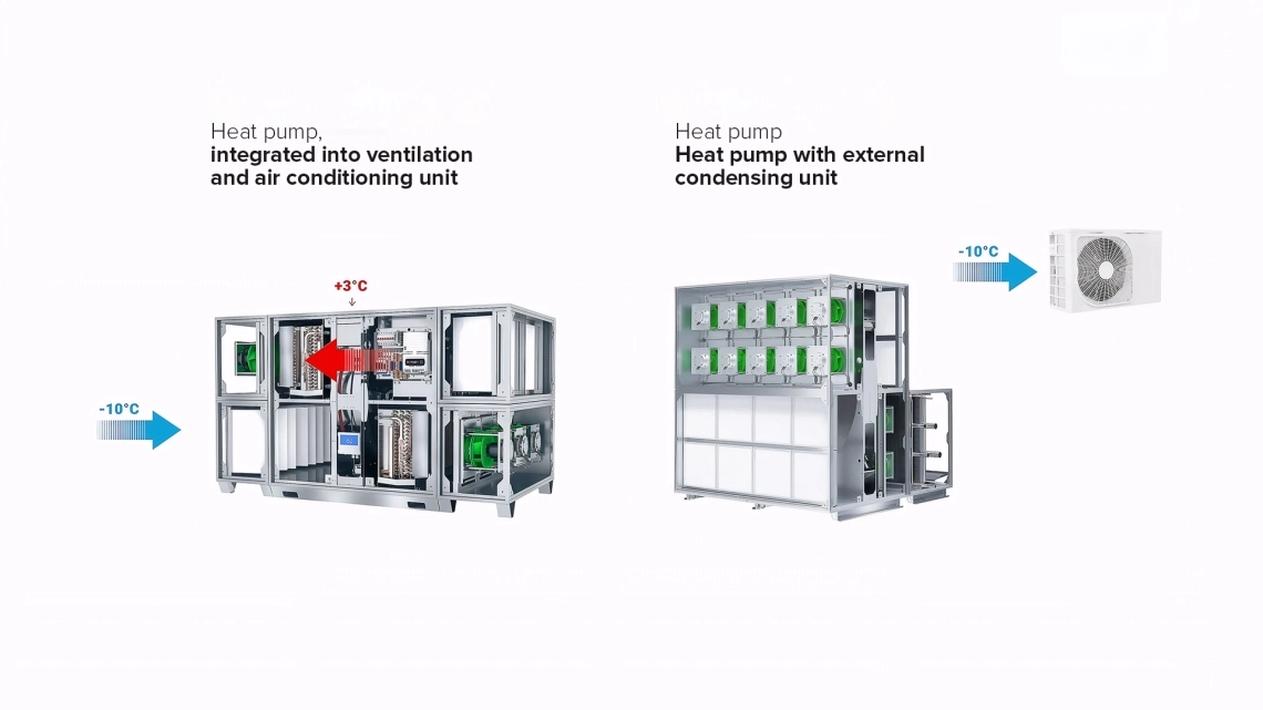 MyCond BreezMe HP built-in and external heat pump comparison