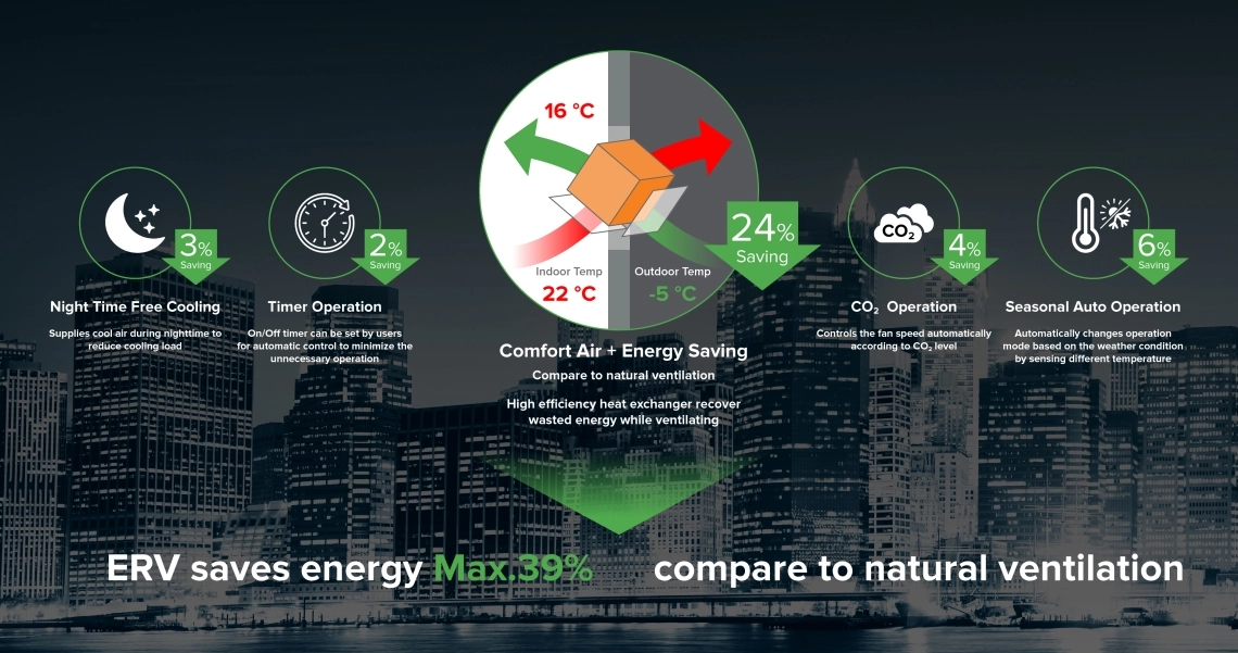 MyCond comfortabele lucht en energie-efficiëntie met ERV-systeem