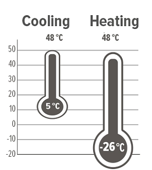 MyCond EVI MCU-YHE Bedrijfslimieten