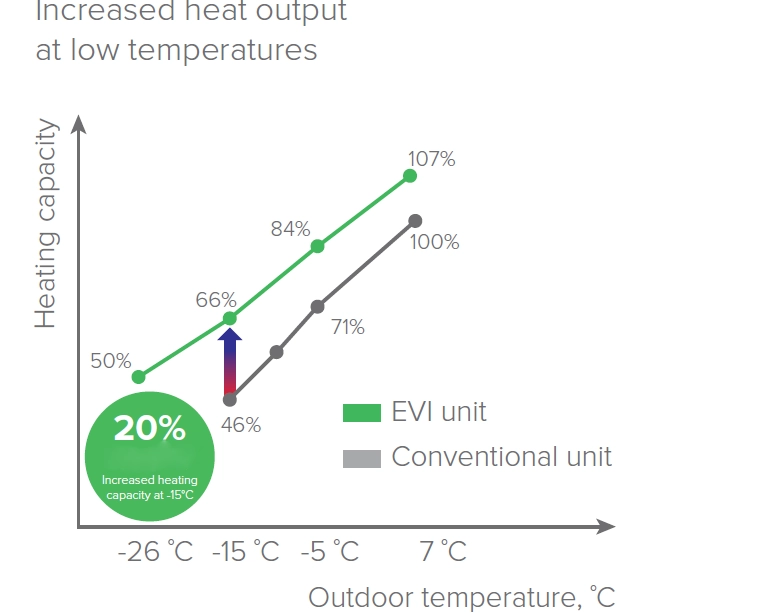 MyCond EVI MCU-YHE Geoptimaliseerde verwarming