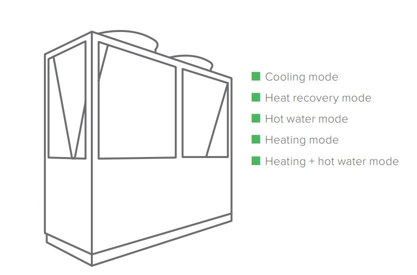 MyCond-warmtepomp serie MCU-YHR in warmwaterstand.