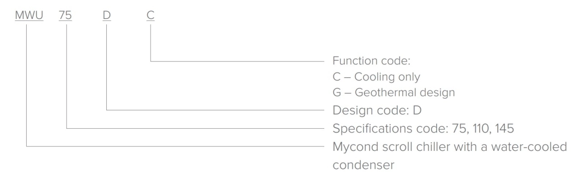 MyCond Zeer efficiënte waterkoeler uit de MWU-serie.