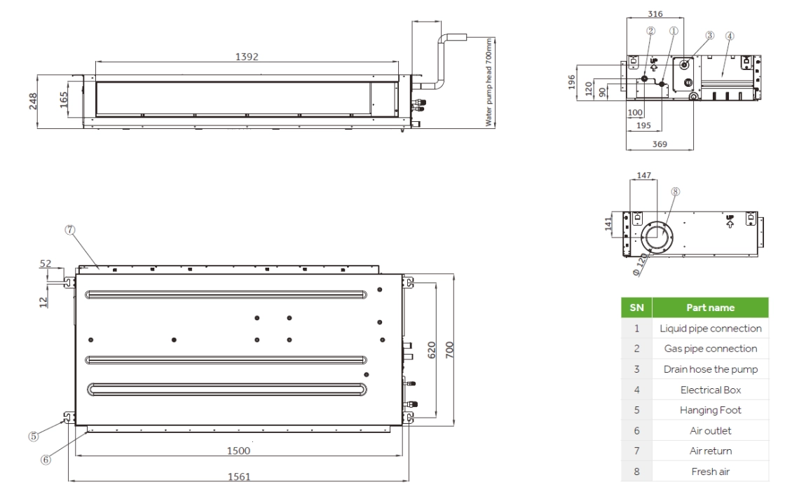 MyCond High ESP-kanaal totale afmetingen - 1