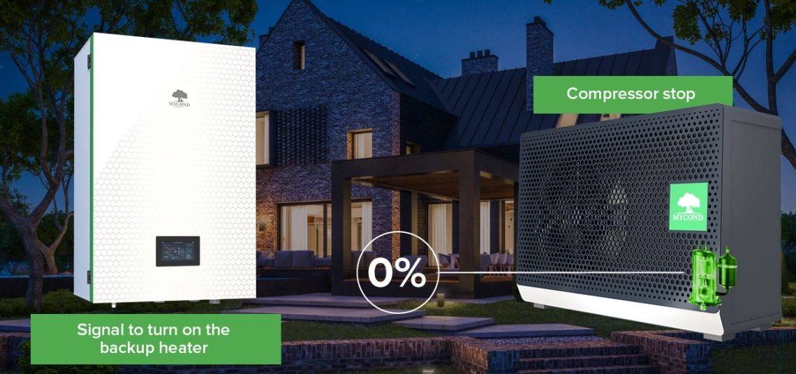 MyCond Hydro circulatiebox voor vorstbescherming