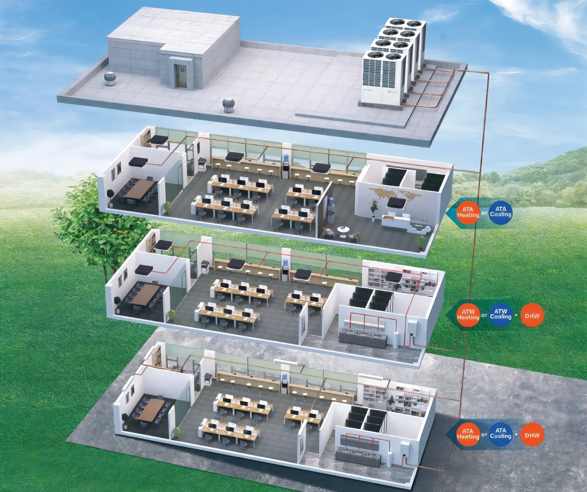 MyCond Hydro-box verwarming, koeling en warmwatersysteem voor een bedrijvencentrum