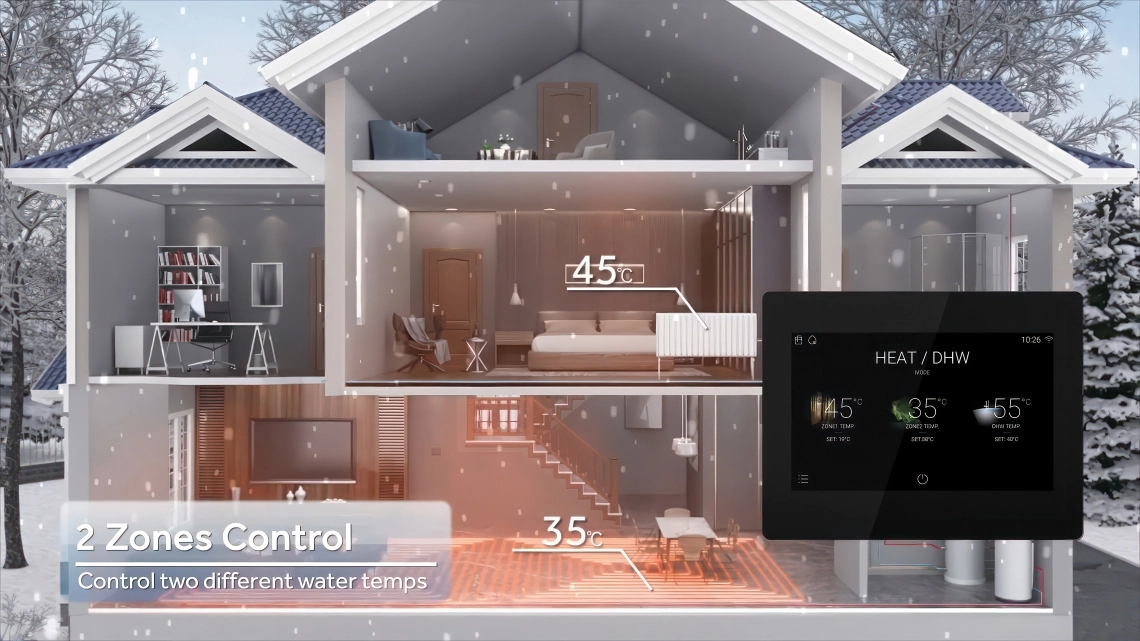 MyCond Hydro box twee afzonderlijke circuits met verschillende vereisten