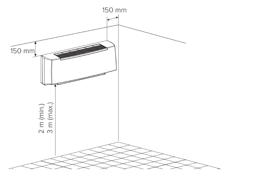 MyCond Illustratie van FHW ventilatorconvectoren voor wandmontage.