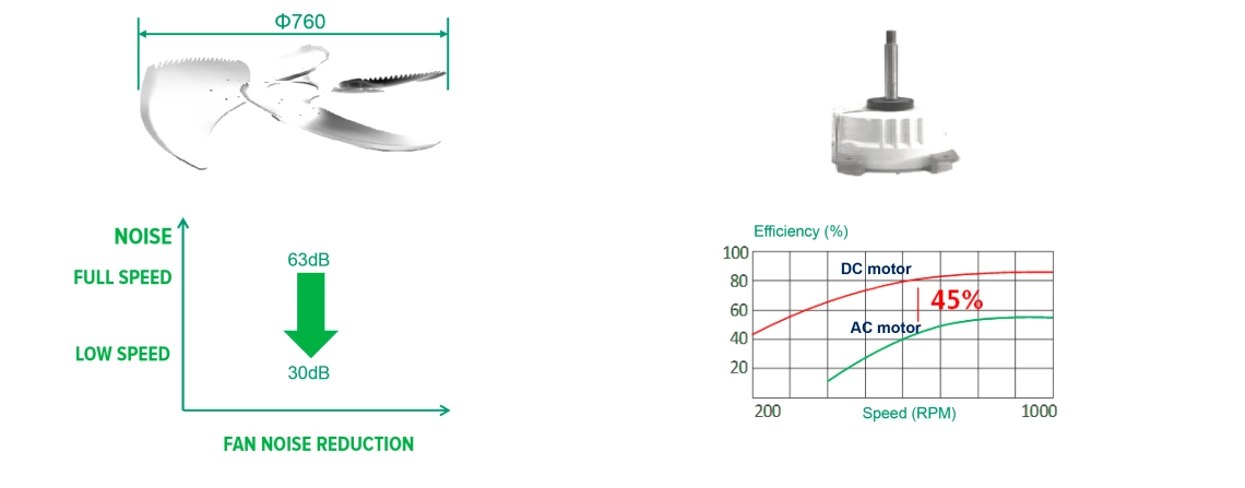 MyCond Inverter MCU-YHI Modulaire Warmtepomp Ventilator Specificaties
