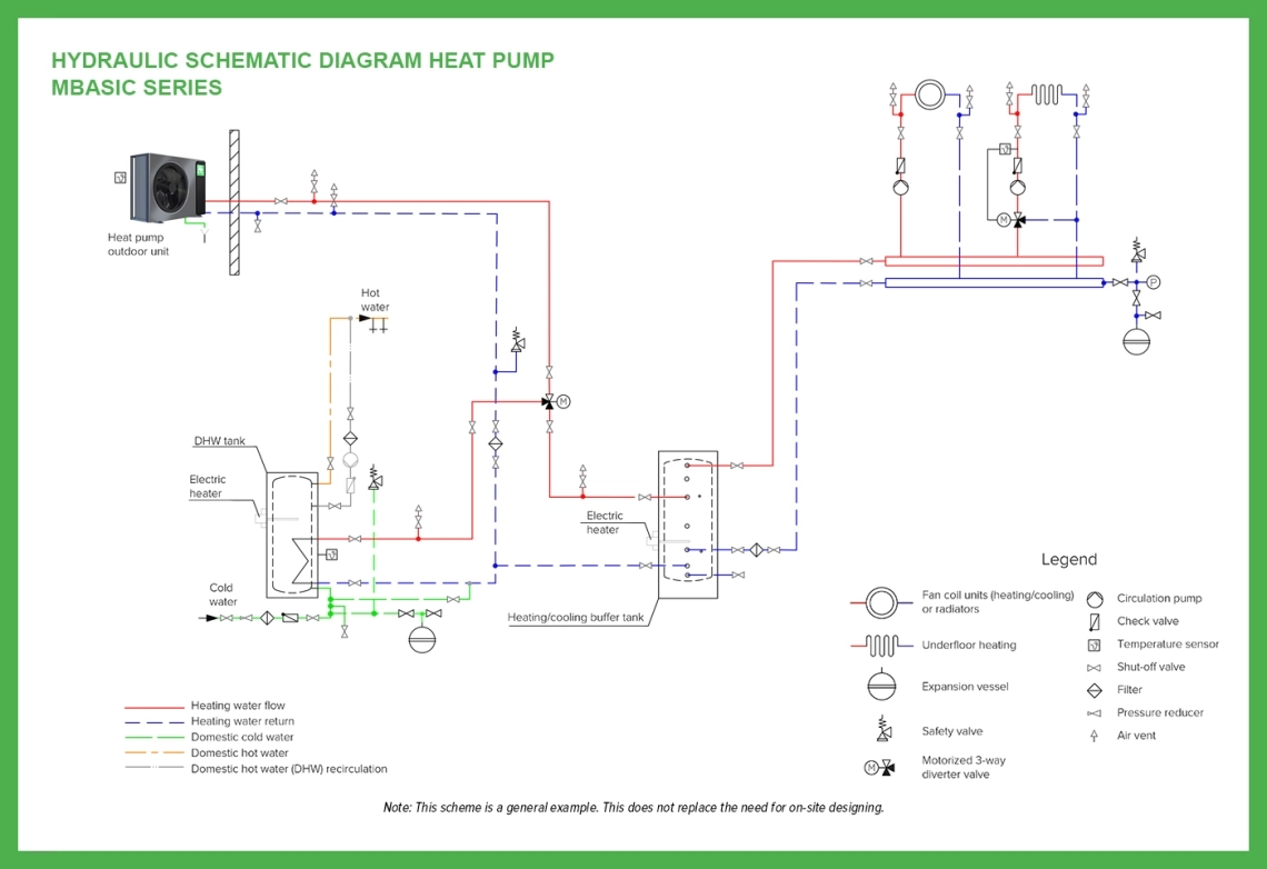 MyCond MBasic hydraulisch basisschema