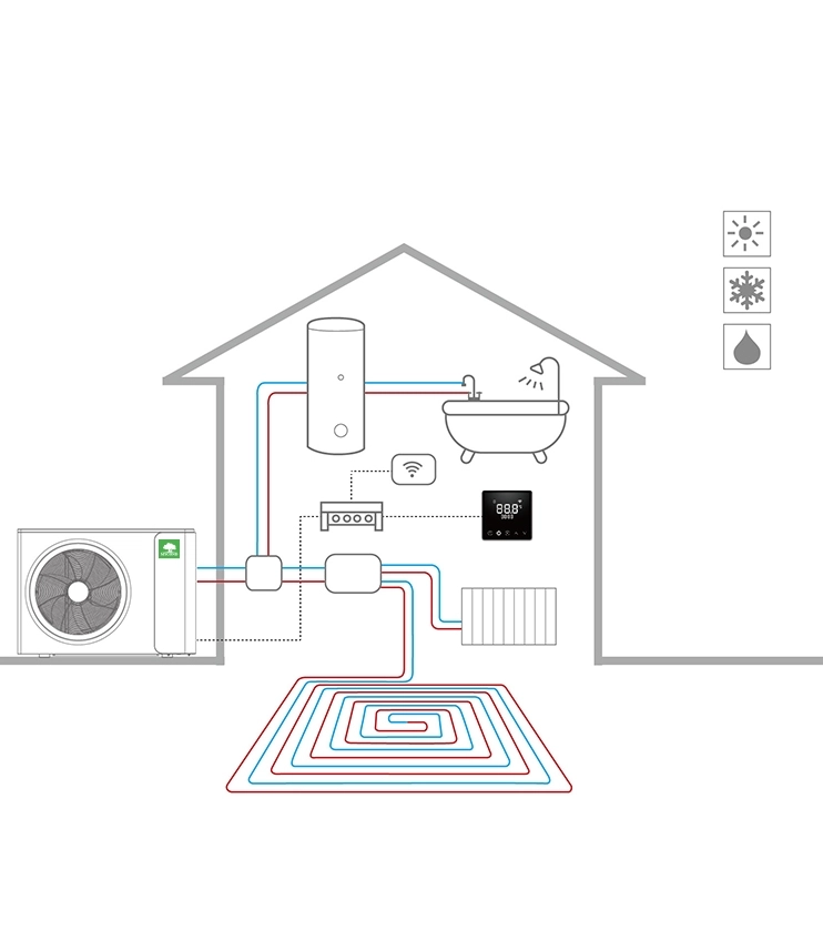 MyCond MBasic integratie met vloerverwarming, radiatoren en warm water