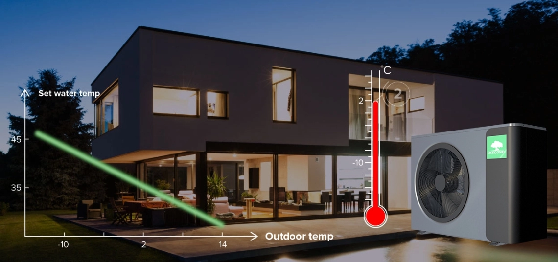 MyCond MBasic slimme temperatuurregeling