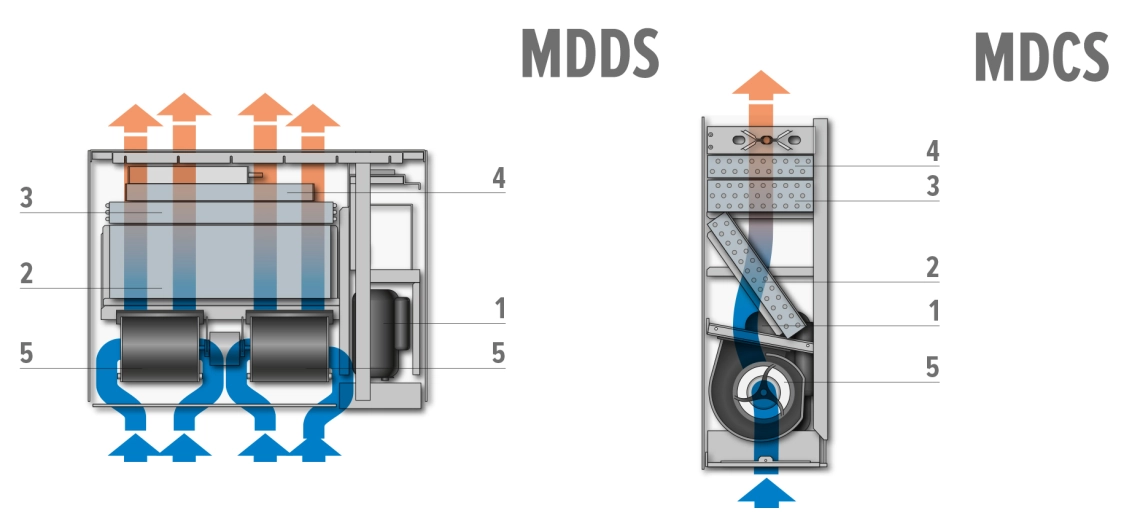 MyCond MDDS/MDCS wand- en inbouwmontage
