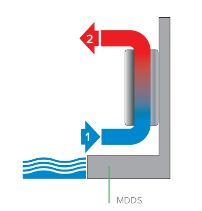 MyCond MDDS/MDCS Luchtontvochtiger voor wandmontage met luchtrecirculatie - 1
