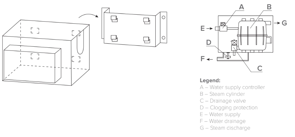 MyCond MHDM-3S Aansluitschema