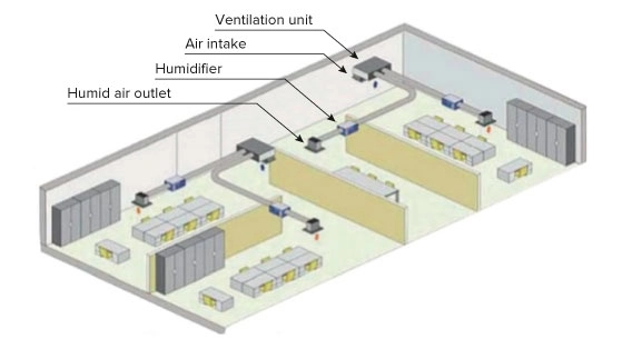MyCond MHDM-D integratie in ventilatie