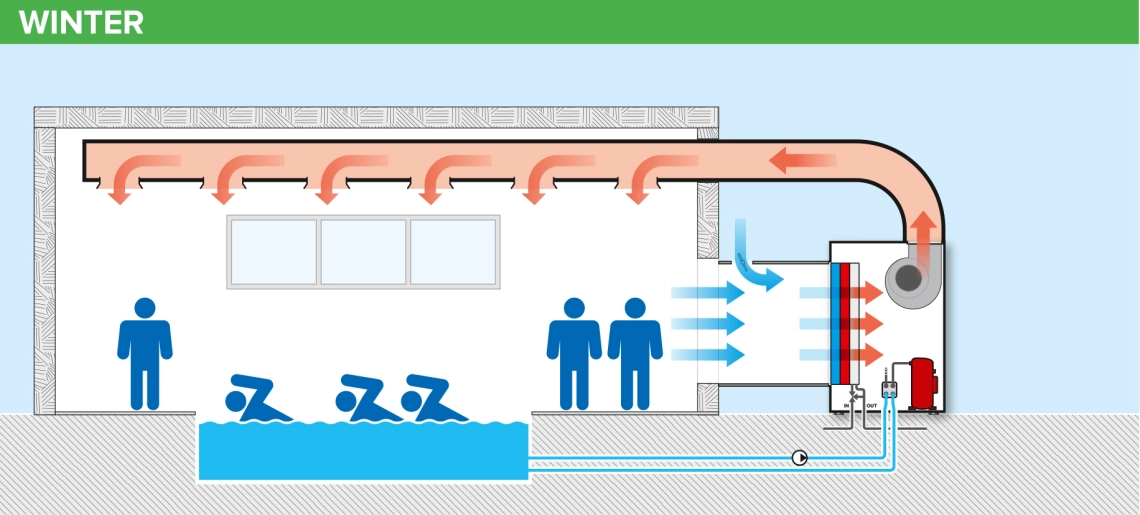 MyCond MID MSP Zwembadverwarming en ventilatie in de winter