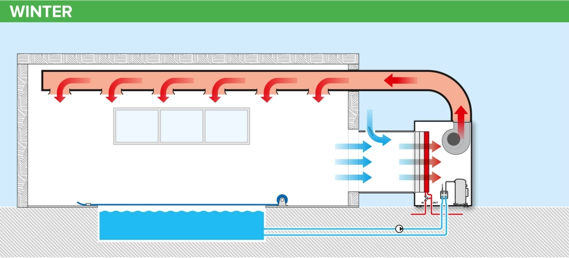MyCond MID MSP Zwembadverwarming in de winter met ventilatie