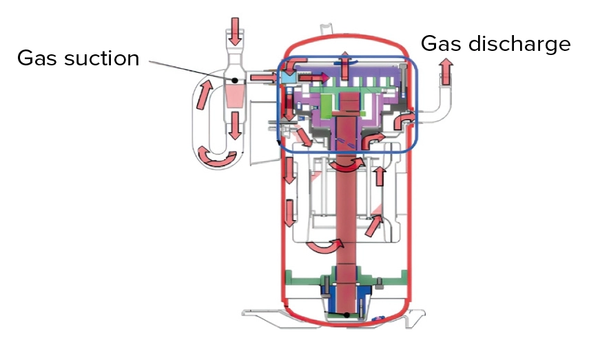 Werkingsschema van de MyCond MRF 6 compressor - aanzuigen en uitblazen
