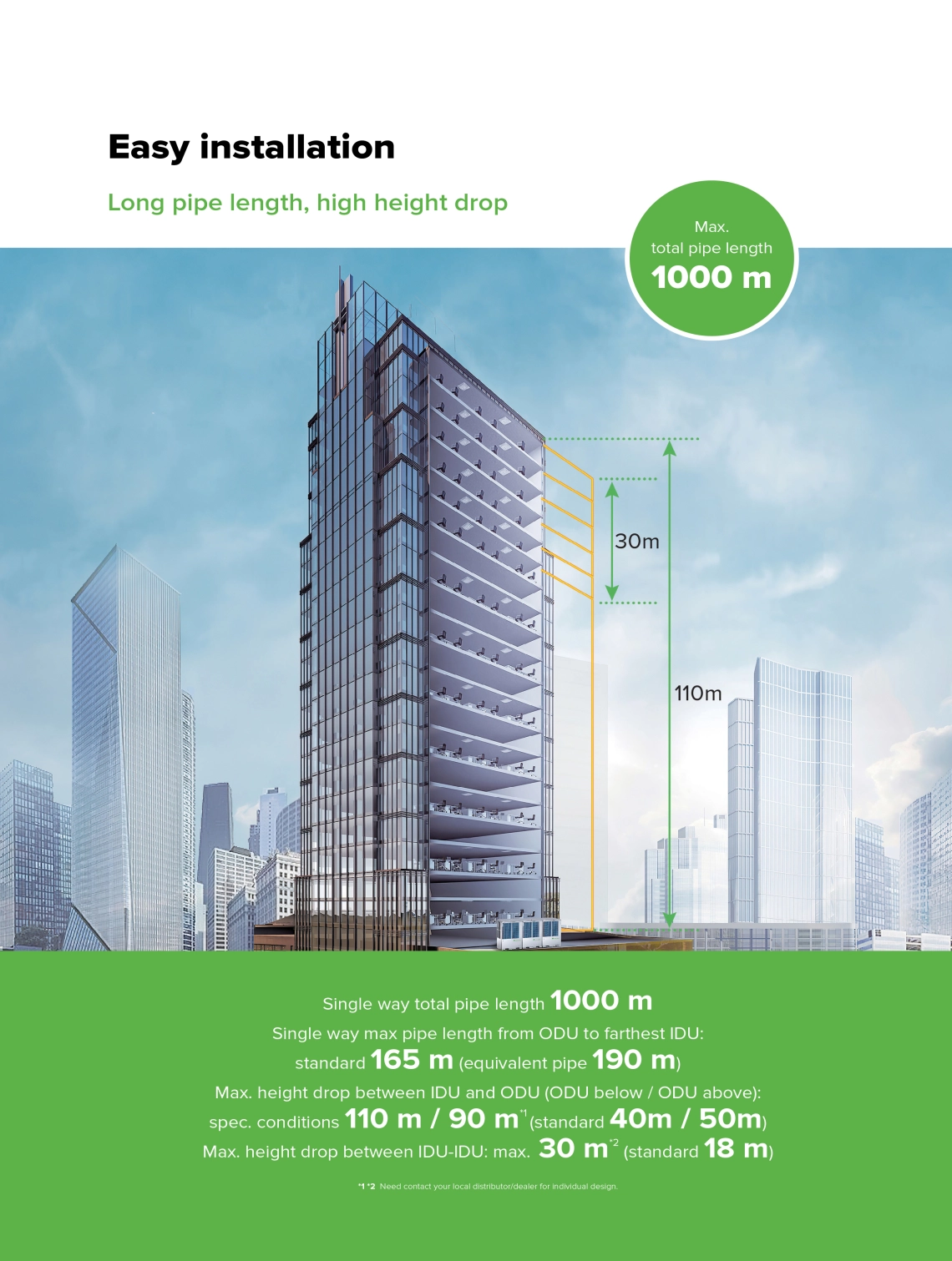 MyCond MRF 6 airconditioninginstallatie voor hoogbouw