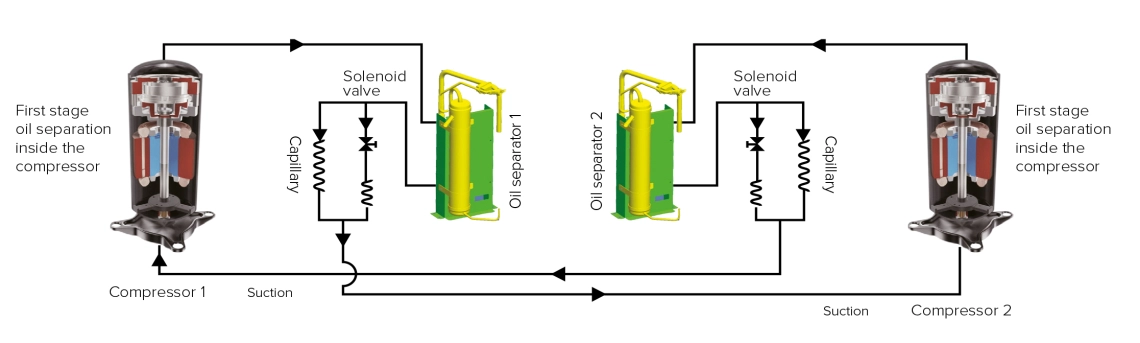 MyCond MRF 6 oliecirculatie in het compressorsysteem