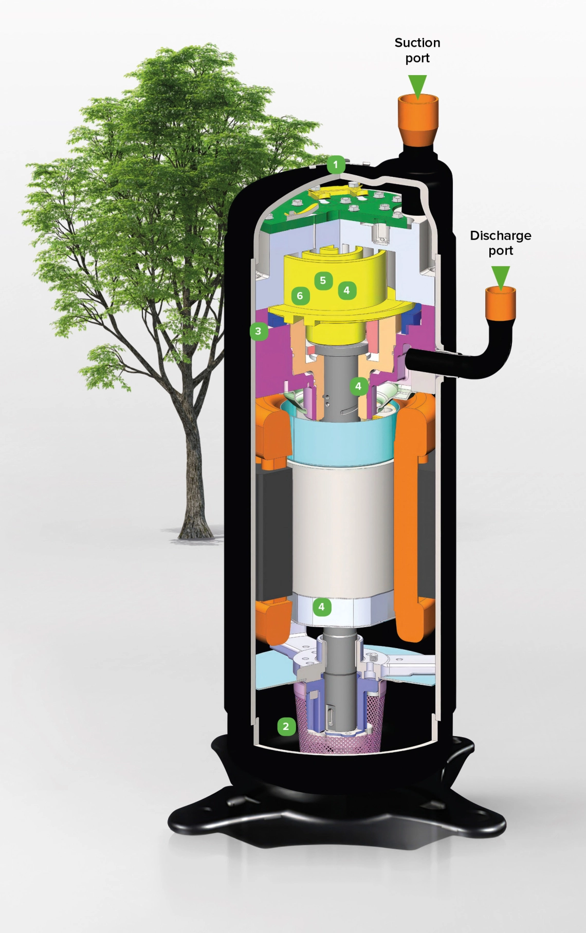 Werkingsprincipe van de compressor van de MyCond MRF 6 ventilatie-eenheid
