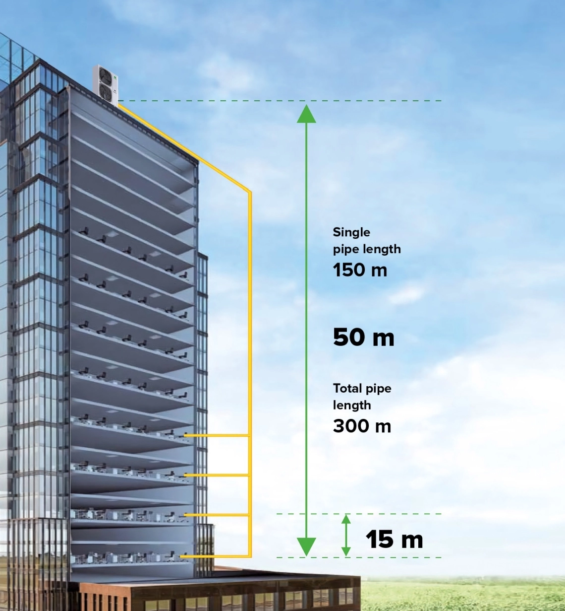MyCond MRF S leidinglengte hoogbouwinstallatie