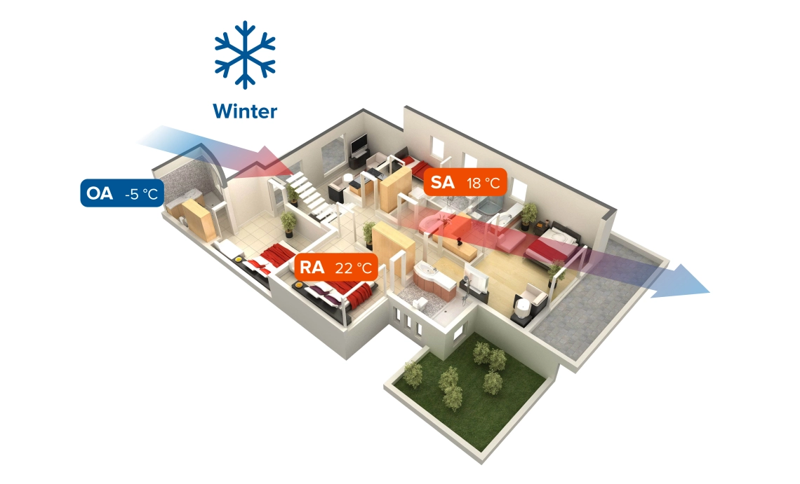 MyCond MVS***-DW wintermodus van het ventilatiesysteem met warmteterugwinning