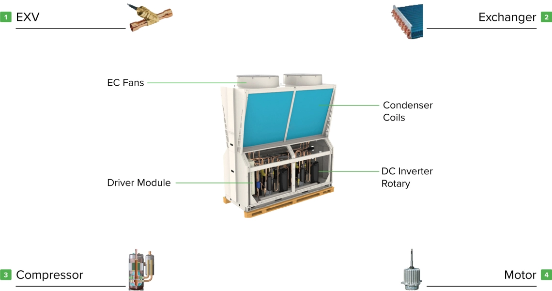 Mycond Pro MCU-065YHDD Krachtige omvormer met roterende compressor en motor.