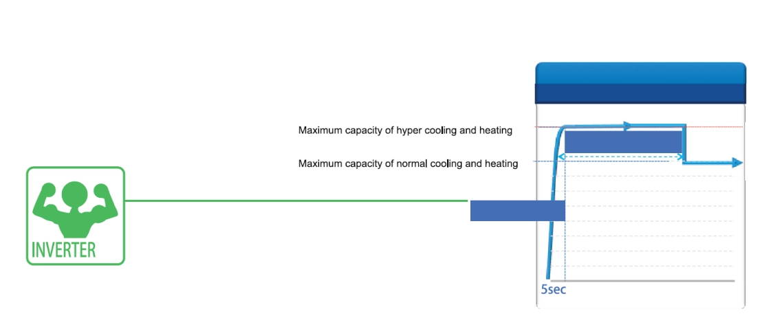 Mycond Pro MCU-065YHDD Innovatieve invertertechnologie voor efficiënte koeling en verwarming.