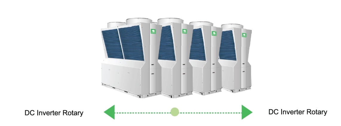 Mycond Pro MCU-065YHDD Modulair ontwerp voor flexibele HVAC-combinaties.