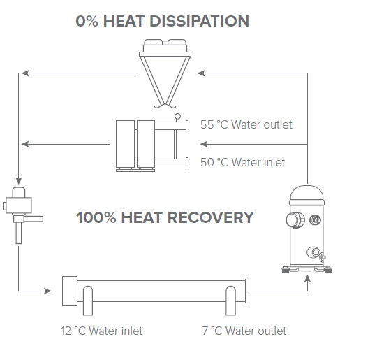 MyCond Schematisch diagram van de MCU-YHR warmtepomp met de werkingsmodi.
