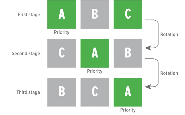 MyCond Standard MCU YH automatische module prioriteitswisseling