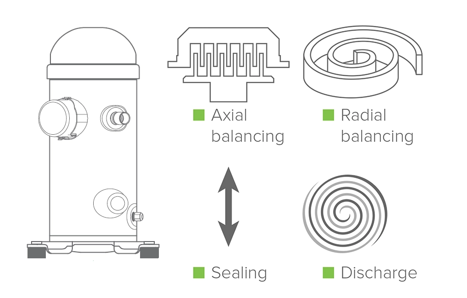 MyCond Standard MCU YH gebalanceerde compressor met afdichting