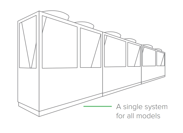 MyCond Standard MCU YH één systeem voor alle modellen