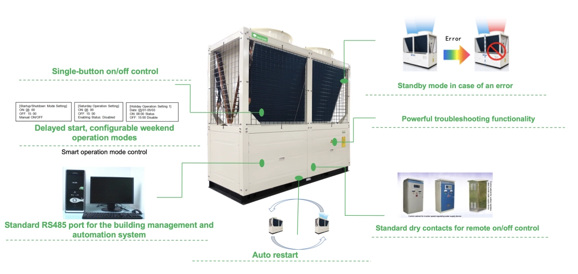 MyCond Standard MCU YH systeembesturing en -beveiliging